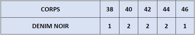 La répartition des tailles de BAILO B sera rapidement en ligne mais reste disponible sur demande.